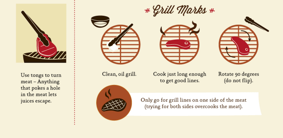 The Ultimate Guide To The Grill Master Infographic