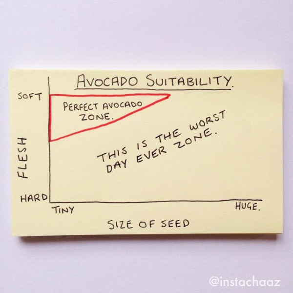 Brutally honest sticky notes that understand your pain