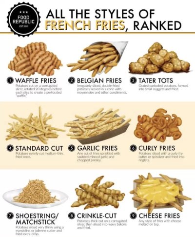 types of fries
