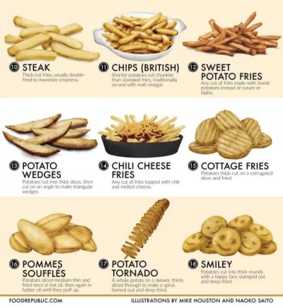 French fry chart that ranks various types of fries is sparking debate