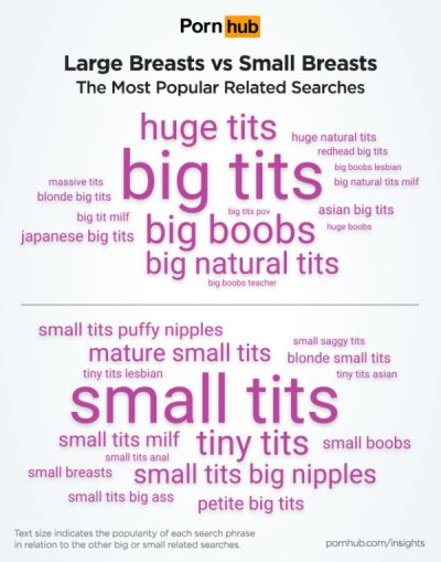 Men like big boobs