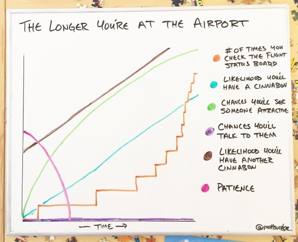 mattsurelee creates hilarious charts that we can all relate with