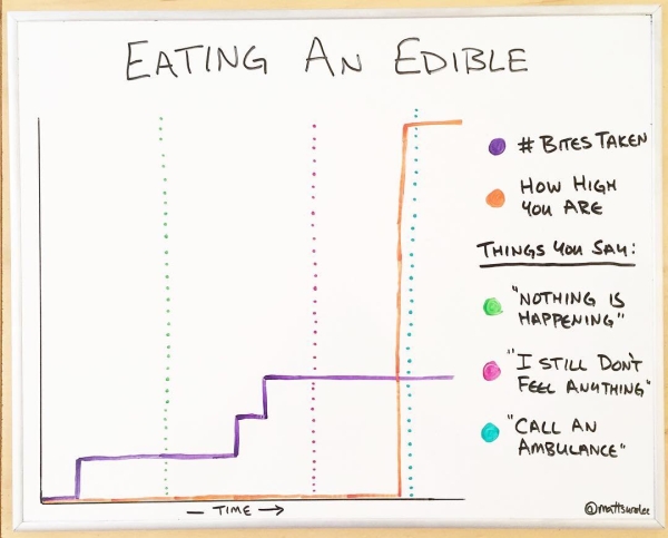 mattsurelee creates hilarious charts that we can all relate with
