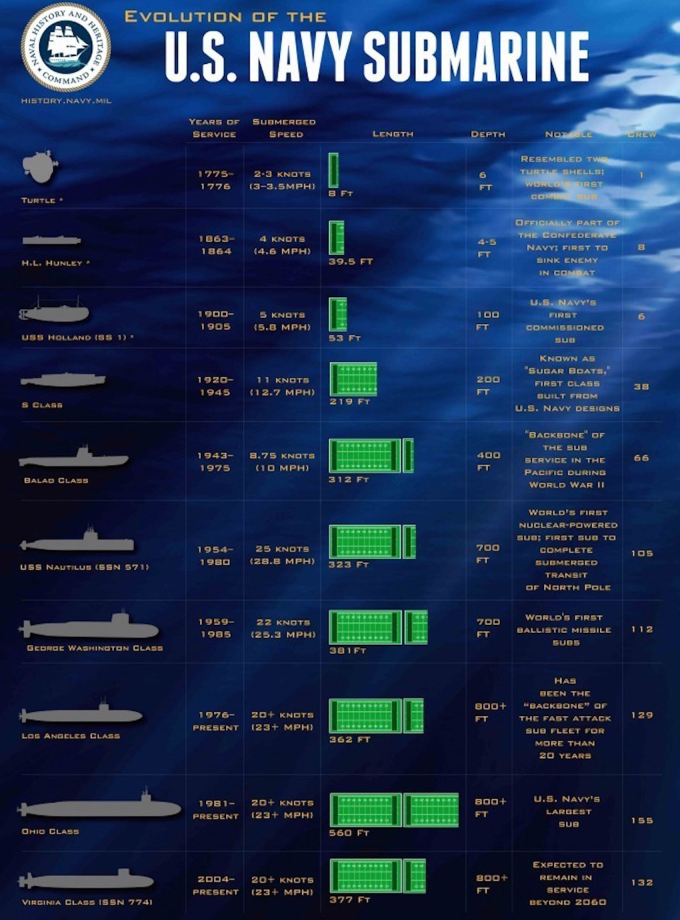 us navy submarine crush depth