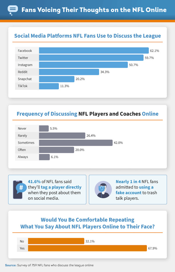 Love em or hate em, these are the most tweeted NFL players