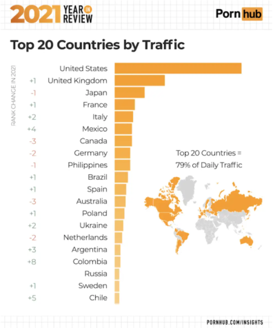 399px x 476px - Pornhub Year In Review: USA dominates, Hentai becomes dark horse fave