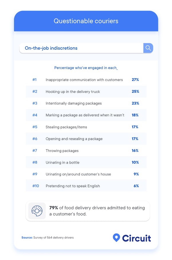 Get to know your delivery drivers a little better