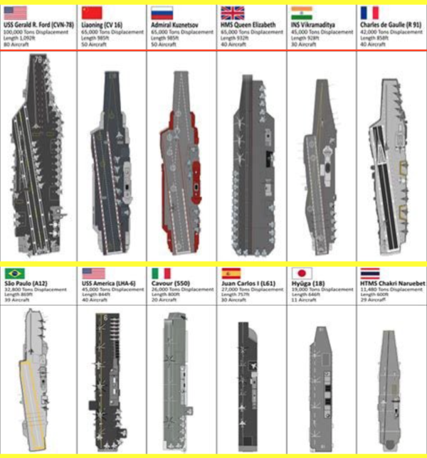 Can 1970s US Navy carriers take on new 2020 CHINESE aircraft carriers?