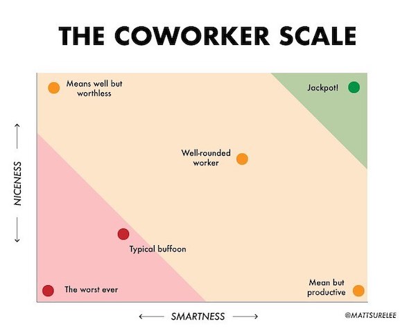 These hilariously honest charts sum up our lives a little too well