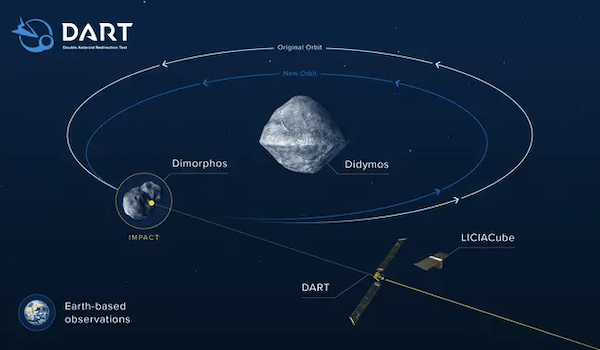 NASA just made history smashing a $300 million rocket into an asteroid
