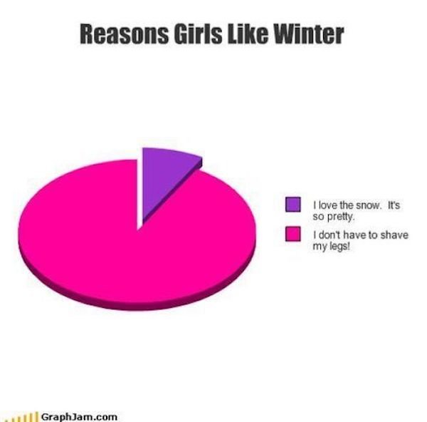 These winter memes are a little too relatable...(30 Photos)