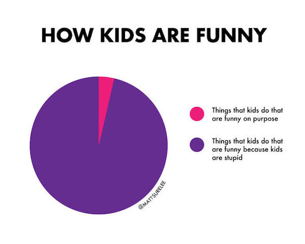 Silly charts are just as useful as real charts...it's science