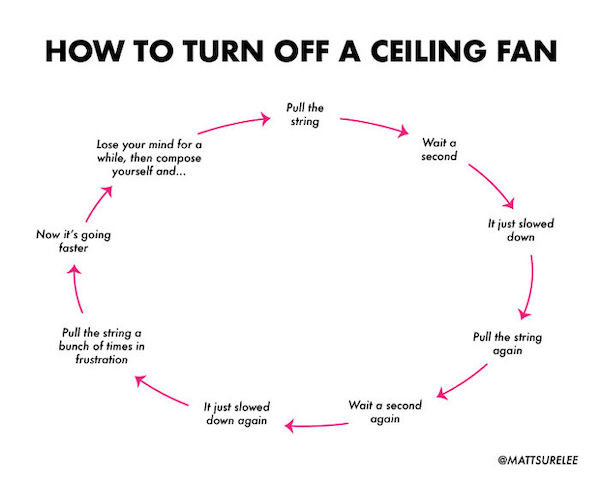 Silly charts are just as useful as real charts...it's science