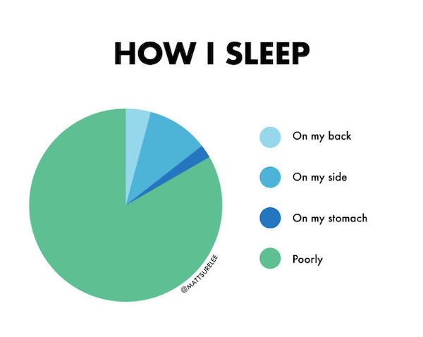 Silly charts are just as useful as real charts...it's science
