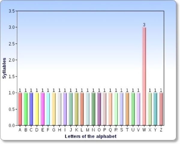 Silly charts are just as useful as real charts...it's science