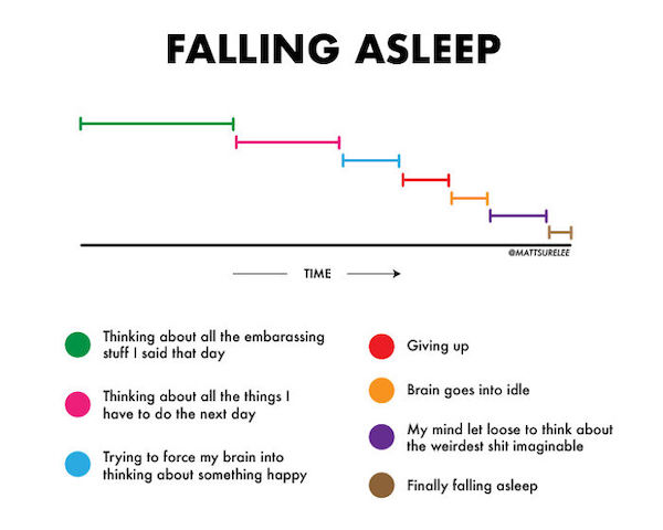 Silly charts are just as useful as real charts...it's science