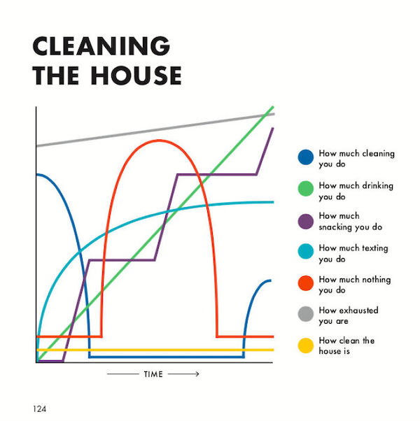 Silly charts are just as useful as real charts...it's science