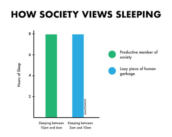 Silly charts are just as useful as real charts...it's science