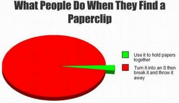 Silly charts are just as useful as real charts...it's science