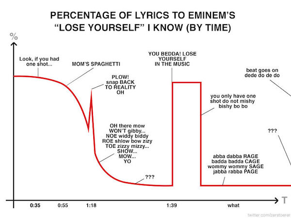 Silly charts are just as useful as real charts...it's science