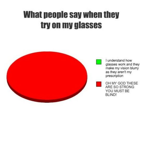 Silly charts are just as useful as real charts...it's science