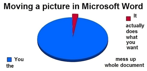 Silly charts are just as useful as real charts...it's science