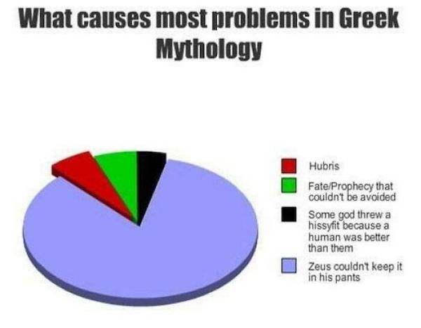Silly charts are just as useful as real charts...it's science
