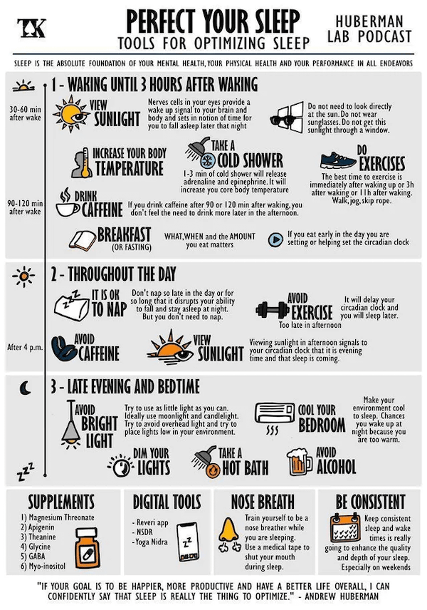 Helpful and interesting charts you didn't know you needed