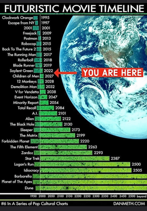 a-cool-guide-to-where-we-are-in-the-sci-fi-movie-timeline-v0-7mpi5npuwxbd1.png