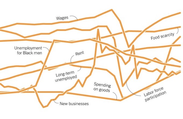 Confusing graphs that make me hate math more than I already do