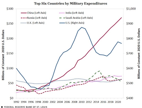 Confusing graphs that make me hate math more than I already do