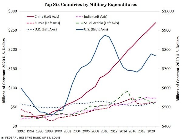 Confusing Maths Graph Confusing graphs that make me hate math more than I already do