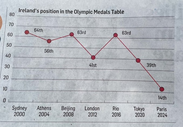 Confusing graphs that make me hate math more than I already do