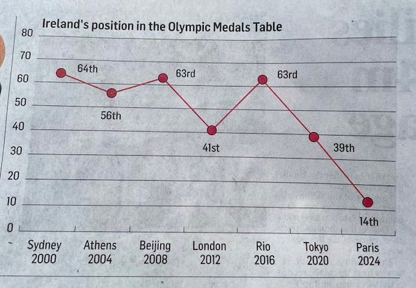 Confusing Maths Graph Confusing graphs that make me hate math more than I already do