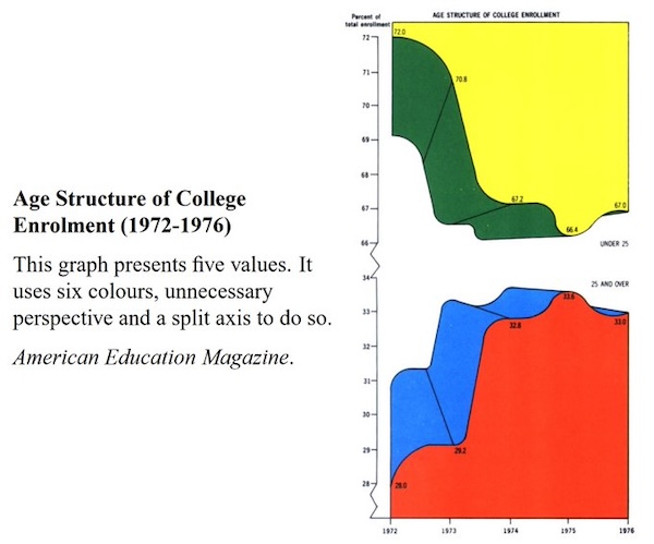Confusing graphs that make me hate math more than I already do