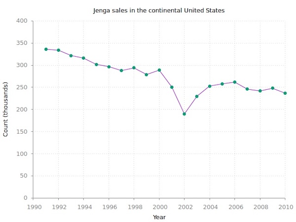 Confusing graphs that make me hate math more than I already do