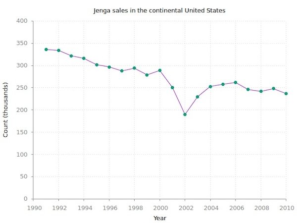 Confusing Maths Graph Confusing graphs that make me hate math more than I already do