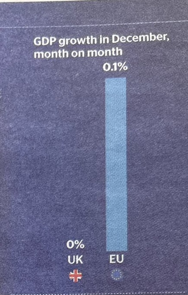 Confusing graphs that make me hate math more than I already do