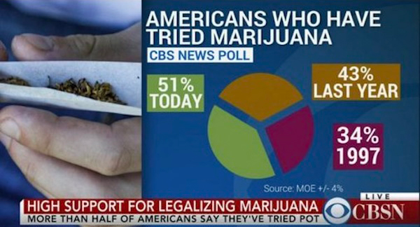 Confusing graphs that make me hate math more than I already do
