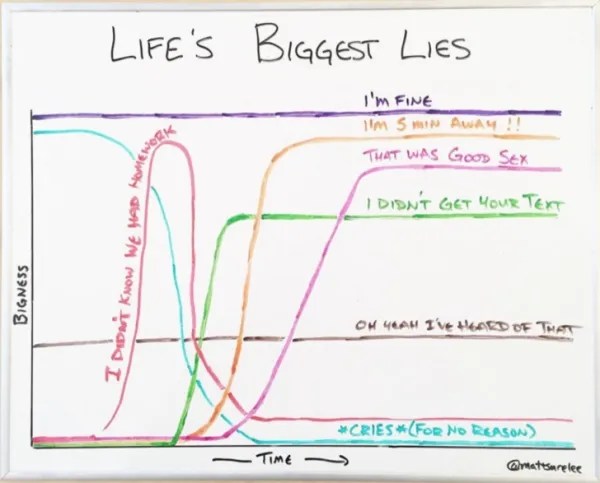 Shirk Graphs Cheeky Graphs That Perfectly Explain It All