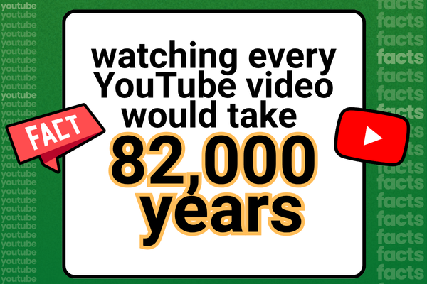 Endlessly Stare at Some Wild YouTube Facts