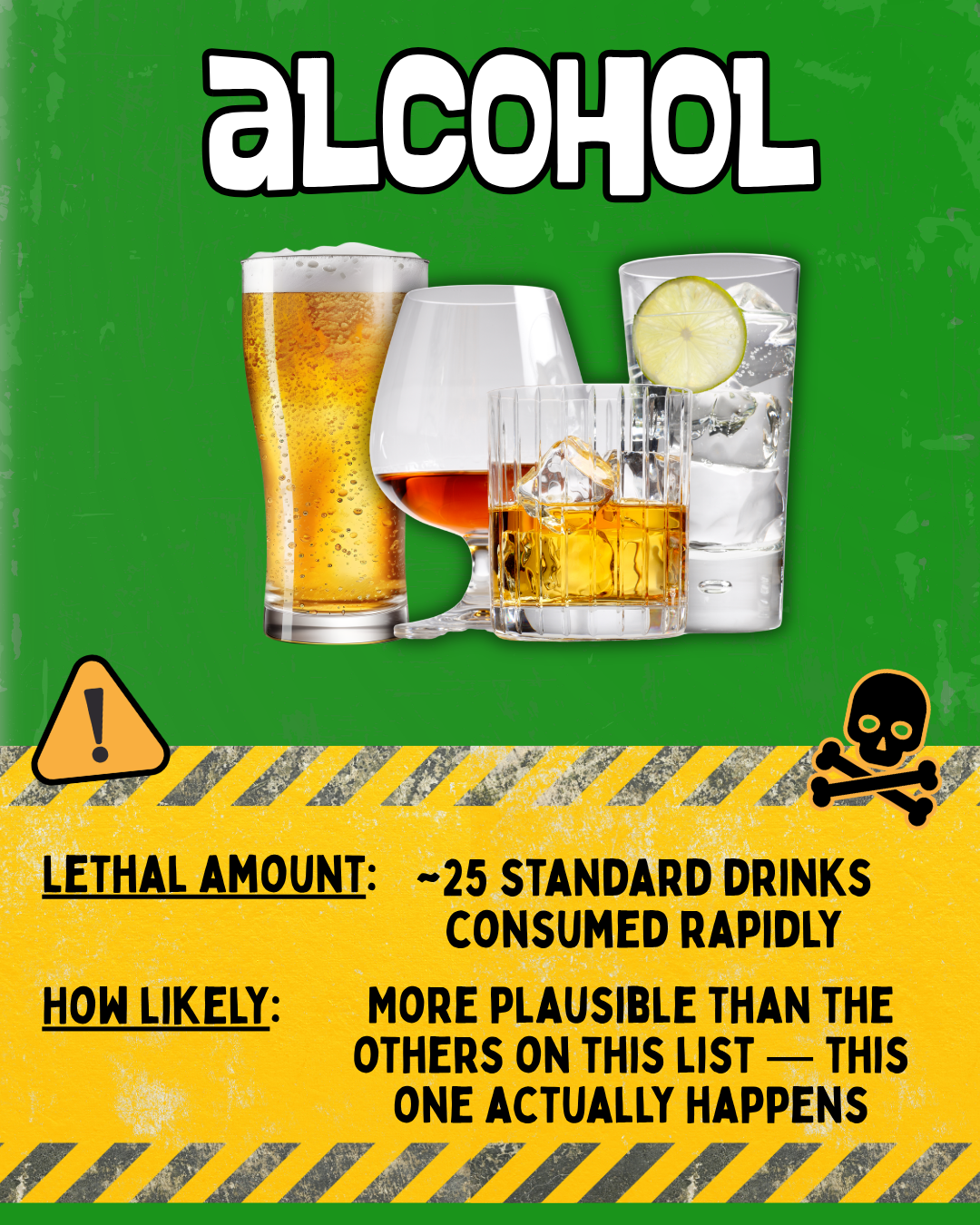 Image for The Lethal Dose of Everyday Things That’ll Kill You
